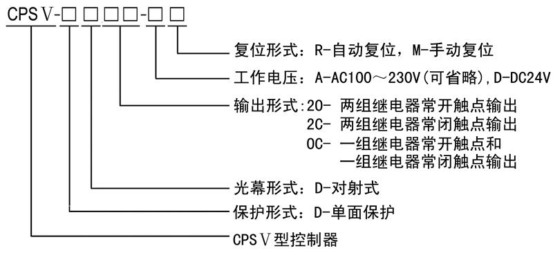 CPS控制器規格型號