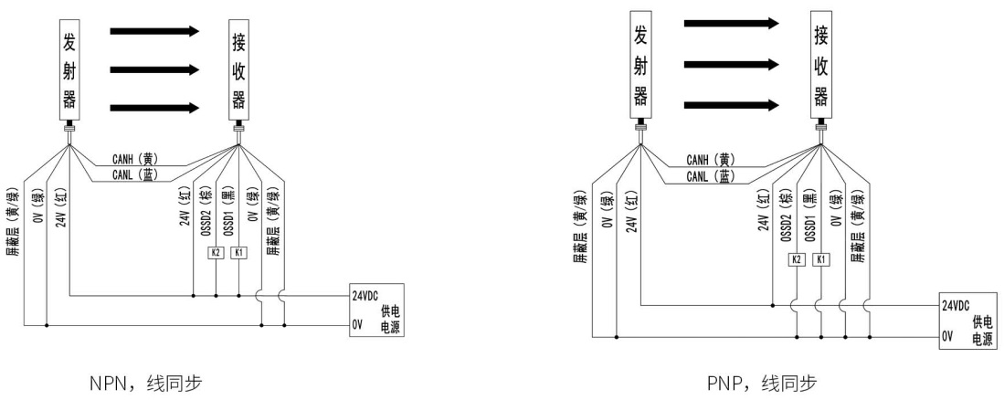 SMT1型安全光柵PNP輸出線同步使用EDM功能接線圖