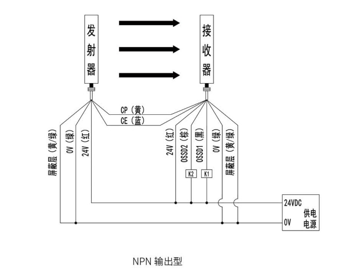 KS06G型安全光柵接線圖NPN輸出